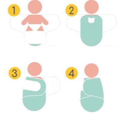 couverture pour emmaillotage étapes d'emmaillotage tendresse enveloppée